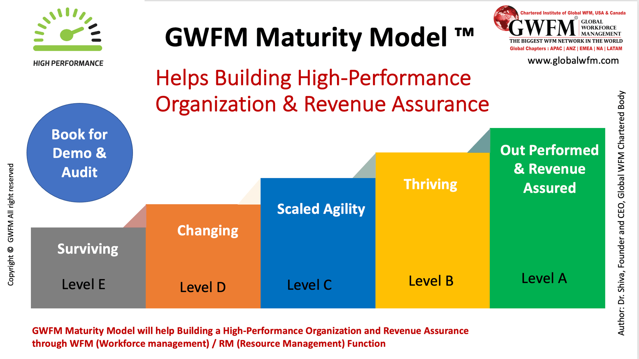What's your workforce management (WFM) maturity?