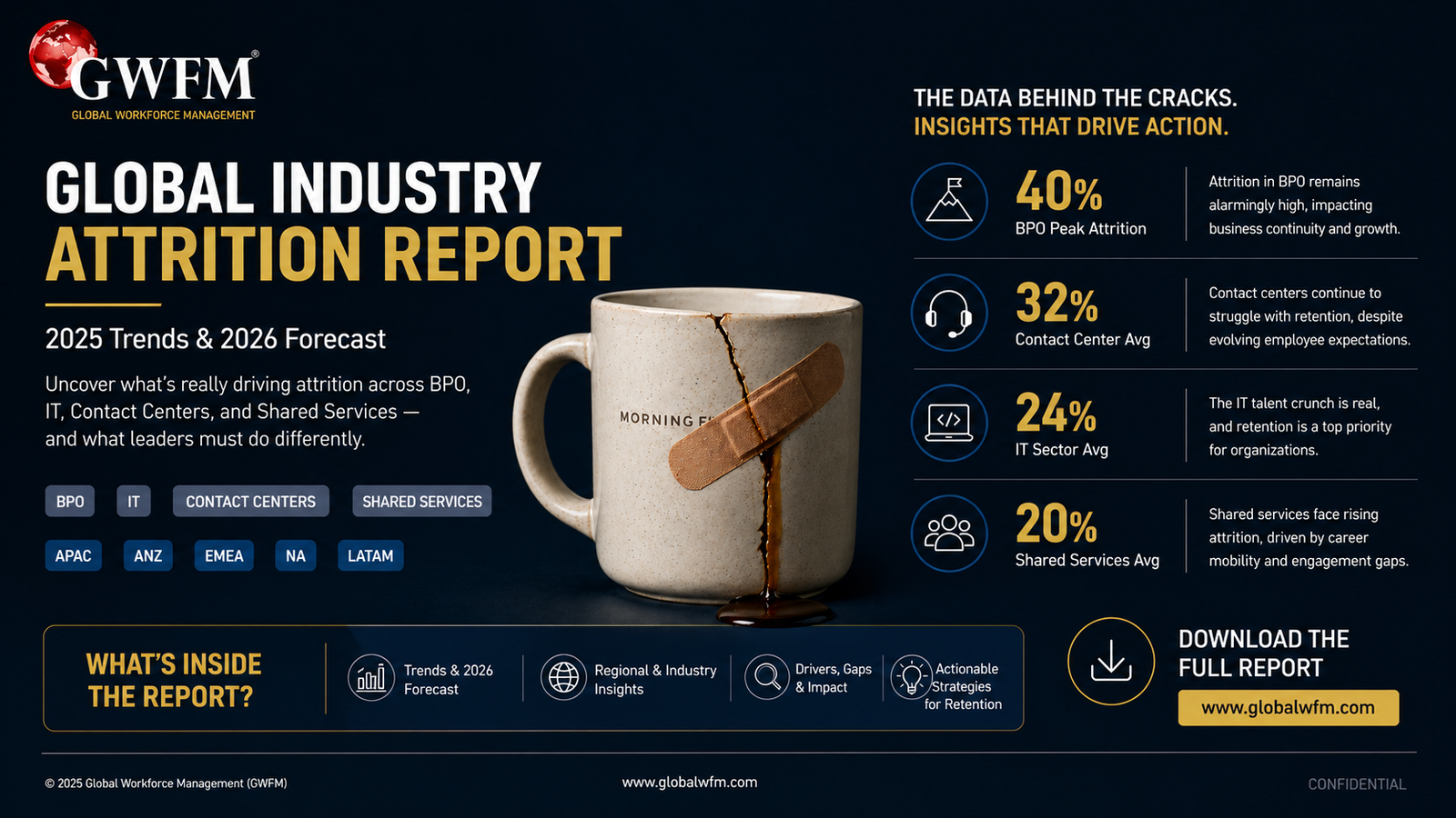 Global_Industry_Attrition_Report